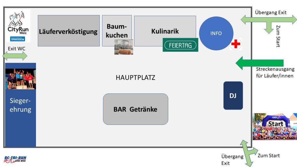 Infrastruktur Hauptplatz CityRun Weiz