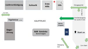 Hauptplatz CityRun Infrastruktur